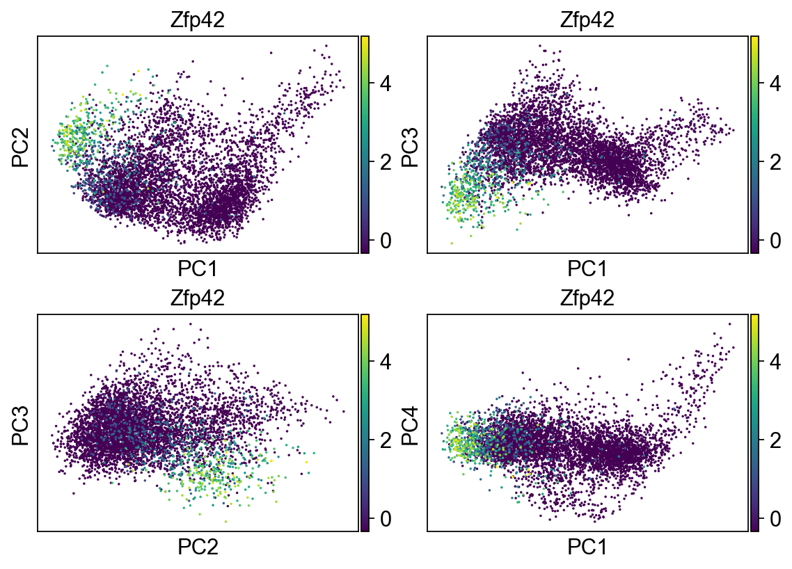 ../_images/day_07_scRNAseq_analysis_part_2_42_1.png
